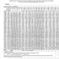 Средняя ЗП по РФ 1991-2024г.г. с 26.06.24 за 04.24.jpg